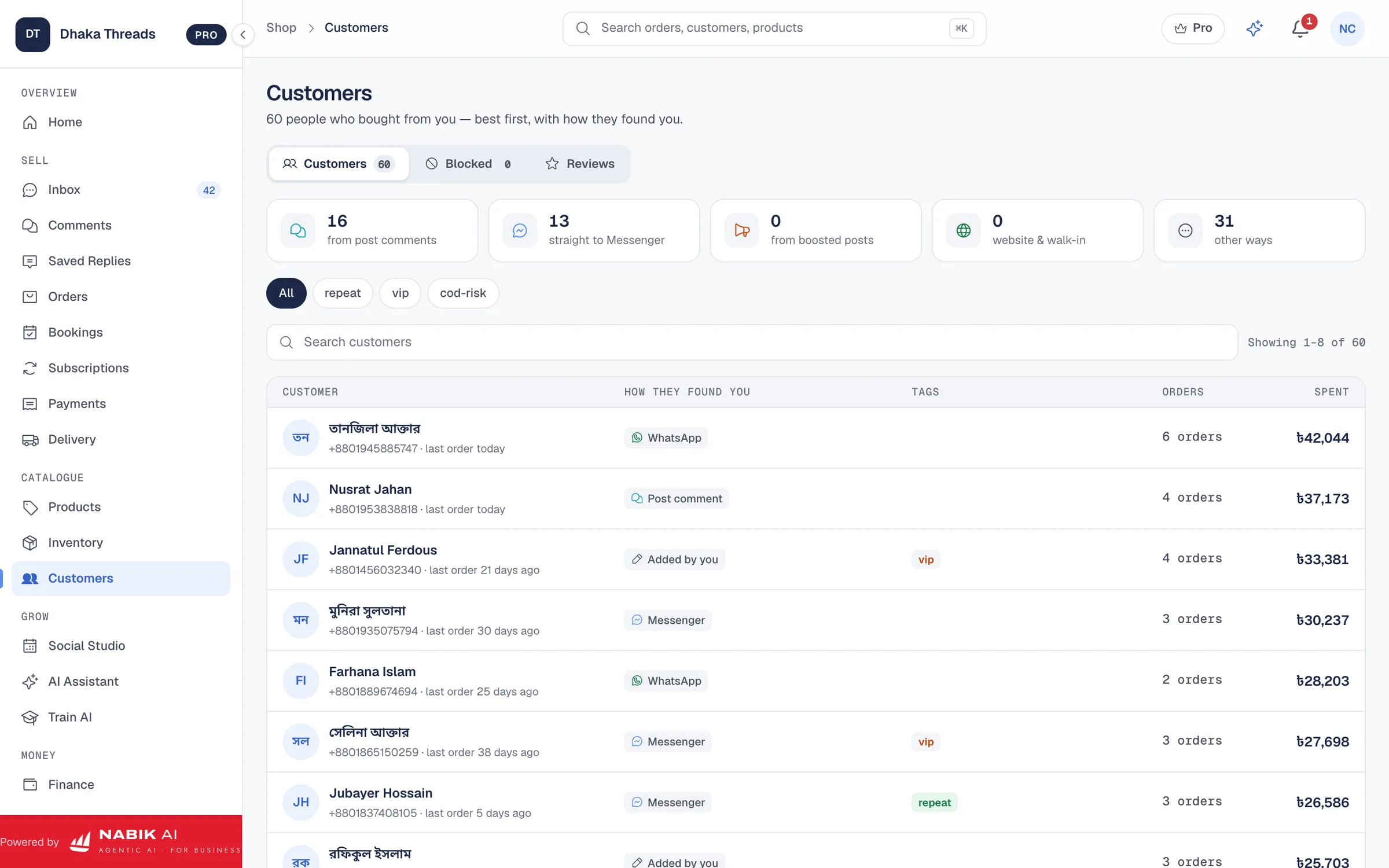 Nabik.ai customers: who bought, how they found the shop and how much they spent