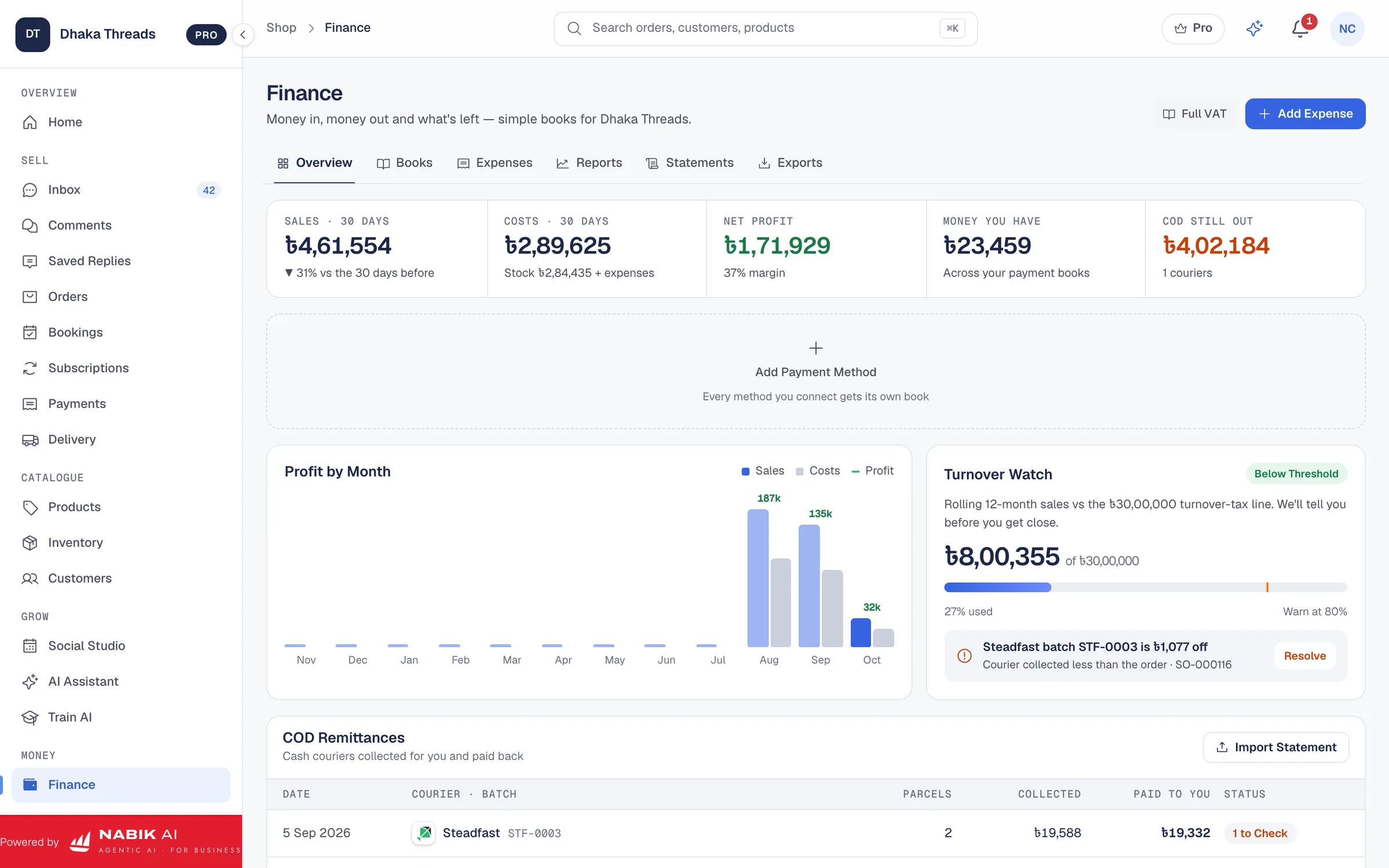 Nabik.ai finance: sales, costs, net profit and cash on delivery still with couriers
